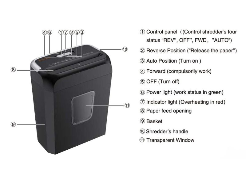 Bonsaii-C237-B-Paper-Shredder-Troubleshooting-Guide-Image
