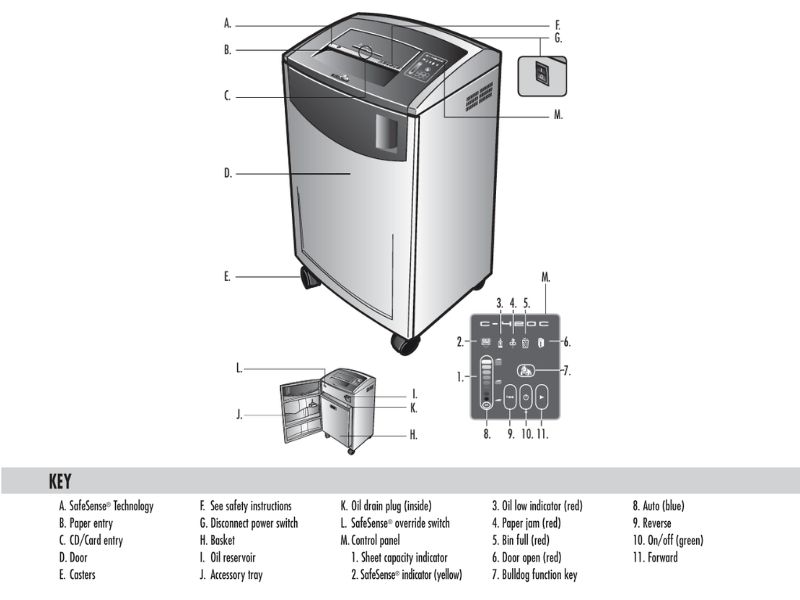 fellowes-c-420c-powershred-shredder-guide