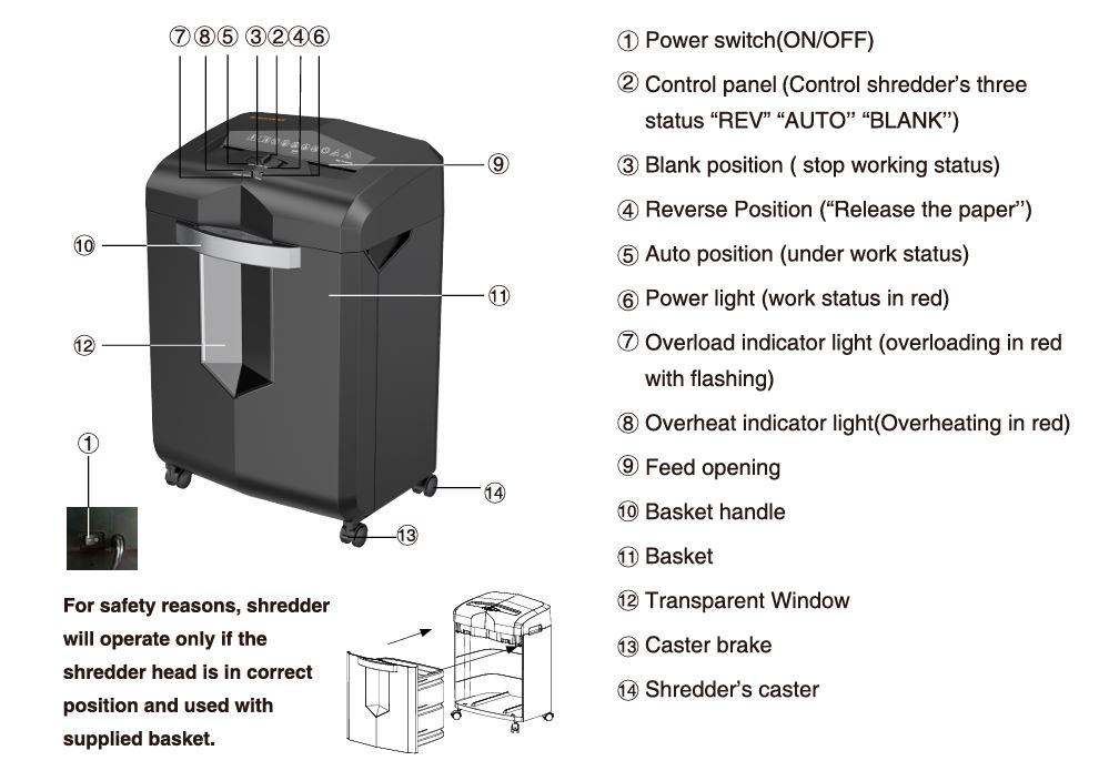 Bonsaii C149-C cross-cut heavy duty shredder features