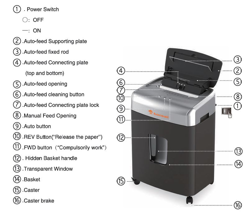Bonsaii C233-B shredder features image