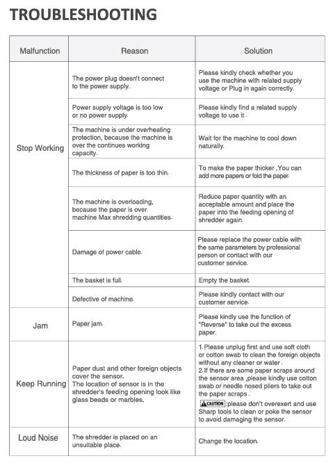 Bonsaii C266-B 12-Sheet Micro-Cut Paper Shredder Troubleshooting Guide
