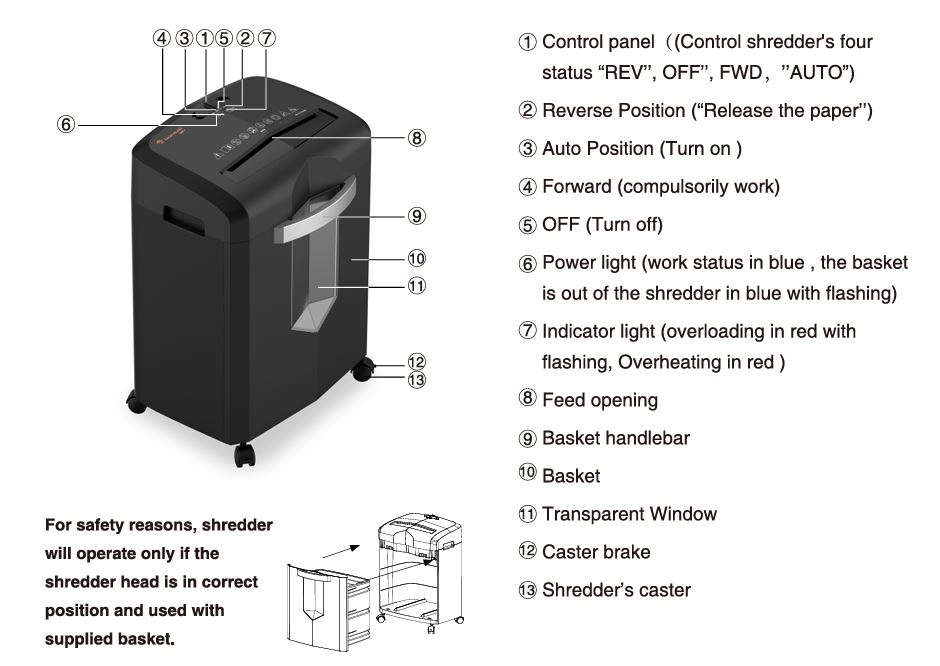 Bonsaii-C267-A-shredder-features