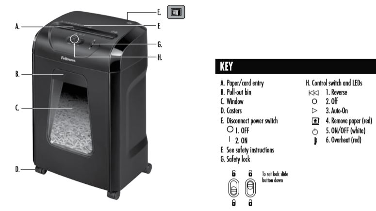 Fellowes Powershred 12C15 paper shredder controls and features image