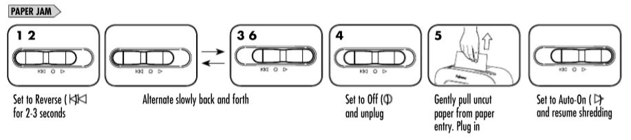 Fellowes-LX-41-shredder-paper-jams-troubleshooting